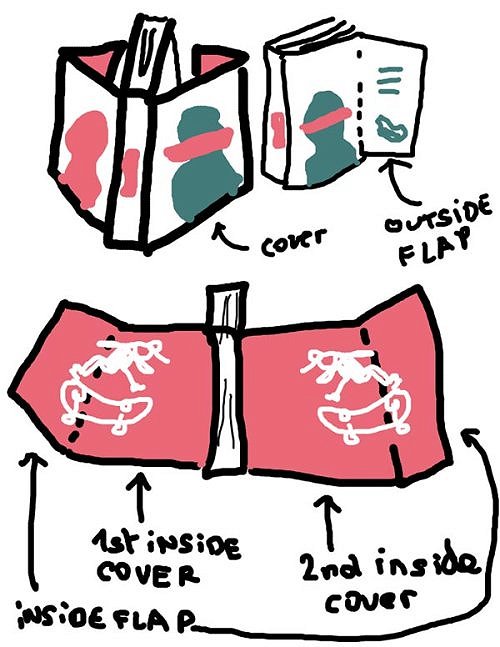 rabat = french fold&nbsp;? img1